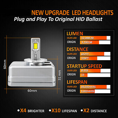 Kit Full Led Premium D5S 80W 12V 6000K 12000 Lumen 100% Canbus Piu Luminoso