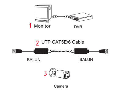 Balun Video BNC Maschio 4MP 5MP 4K HDCVI TVI AHD CVBS CAT5E CAT6 Per Telecamera