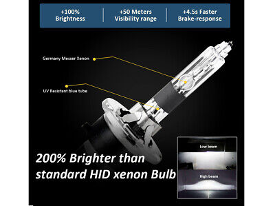 Coppia Lampada Hid Xenon D4R 6000K Attacco Metallo <ul><li>2 Pezzi di Lampade