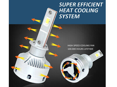 Kit Full Led H1 12V 50W 8000 Lumen Canbus All In One IP65 Dissipazione a