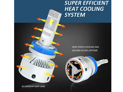 Kit Full Led H8 H11 12V 50W 8000 Lumen Canbus All In One IP65 Dissipazione a