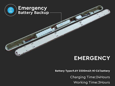 Kit Sistema Di Emergenza Led Corrente Costante 35-43V Per Plafoniera 36W 48W