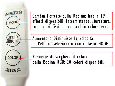 Centralina RGB Led Strip Controller 12V 6A Fino 72W Per Bobina Striscia Led