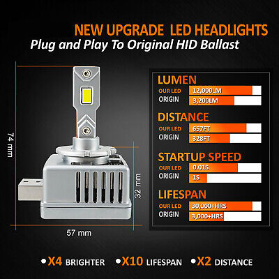 Kit Full Led Premium D8S 80W 6000K 12000 Lumen 100% Canbus Piu Luminoso <table