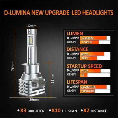 Kit Full Led Compatto H1 12V 30W 6000 Lumen Canbus All In One IP65 Senza