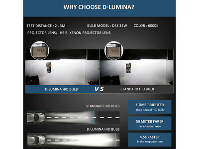 Coppia Lampada Hid Xenon D4S 6000K Attacco Metallo <ul><li>2 Pezzi di Lampade