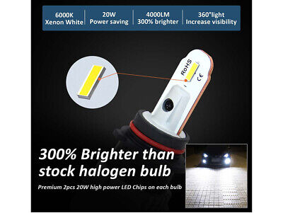 Lampada Led PSX26W 12V 20W Fendinebbia IP65 Bianco 6000K 2000LM 360 Gradi