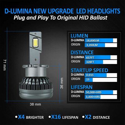 Kit Full Led Ultra D2S D2R 70W 6000K 13000 Lumen 4 Volte Piu Luminoso