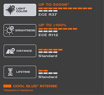 Coppia lampade lampadine Osram COOL BLUE Intense NextGen H7 PX26d 12V 55W