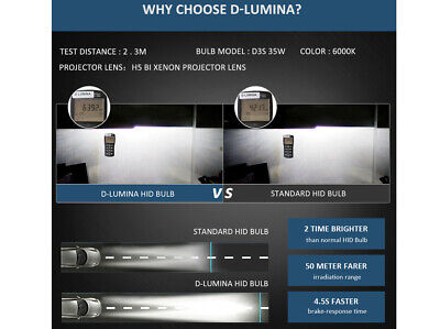 Coppia Lampada Hid Xenon D3S 6000K Attacco Metallo <ul><li>2 Pezzi di Lampade