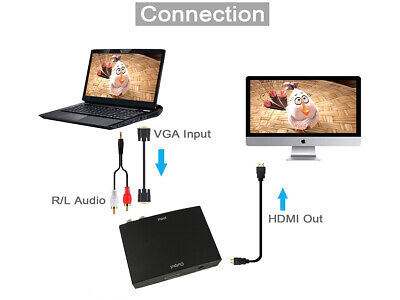 Convertitore VGA-HDMI Da Input VGA + o R/L A Output HDMI HD 1080P Per TV Mo