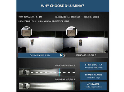 Coppia Lampada Hid Xenon D1R 6000K Attacco Metallo <ul> <li> 2 Pezzi di Lampade