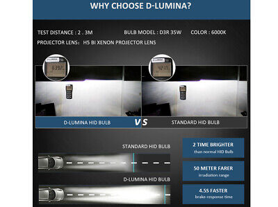 Coppia Lampada Hid Xenon D3R 6000K Attacco Metallo <ul><li>2 Pezzi di Lampade