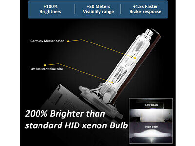 Coppia Lampada Hid Xenon D3S 6000K Attacco Metallo <ul><li>2 Pezzi di Lampade
