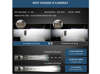 Coppia Lampada Hid Xenon D2R 6000K Attacco Metallo <ul><li>2 Pezzi di Lampade