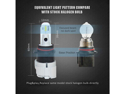 Lampade Led P13W 12V 20W Fendinebbia IP65 Bianco 6000K 2000LM 360 Gradi Canbus