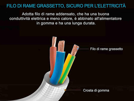 Multipresa Ciabatta Elettrica Cavo 1.5M Con 12 Posti 4 Prese Schuko 10/16A + 8